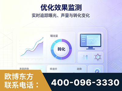 武穴-优化效果监测
