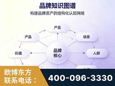 武穴-品牌知识图谱