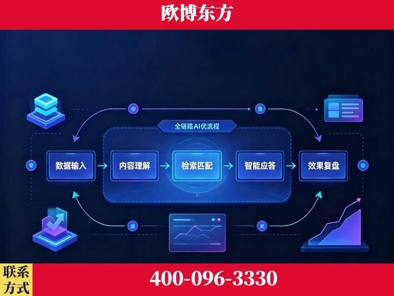 武穴-品牌优化